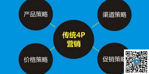 市场营销策划方案的关键步骤